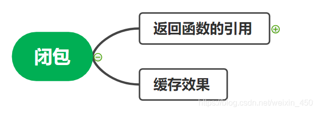 什么是闭包?js闭包的2个最大用途以及注意事项